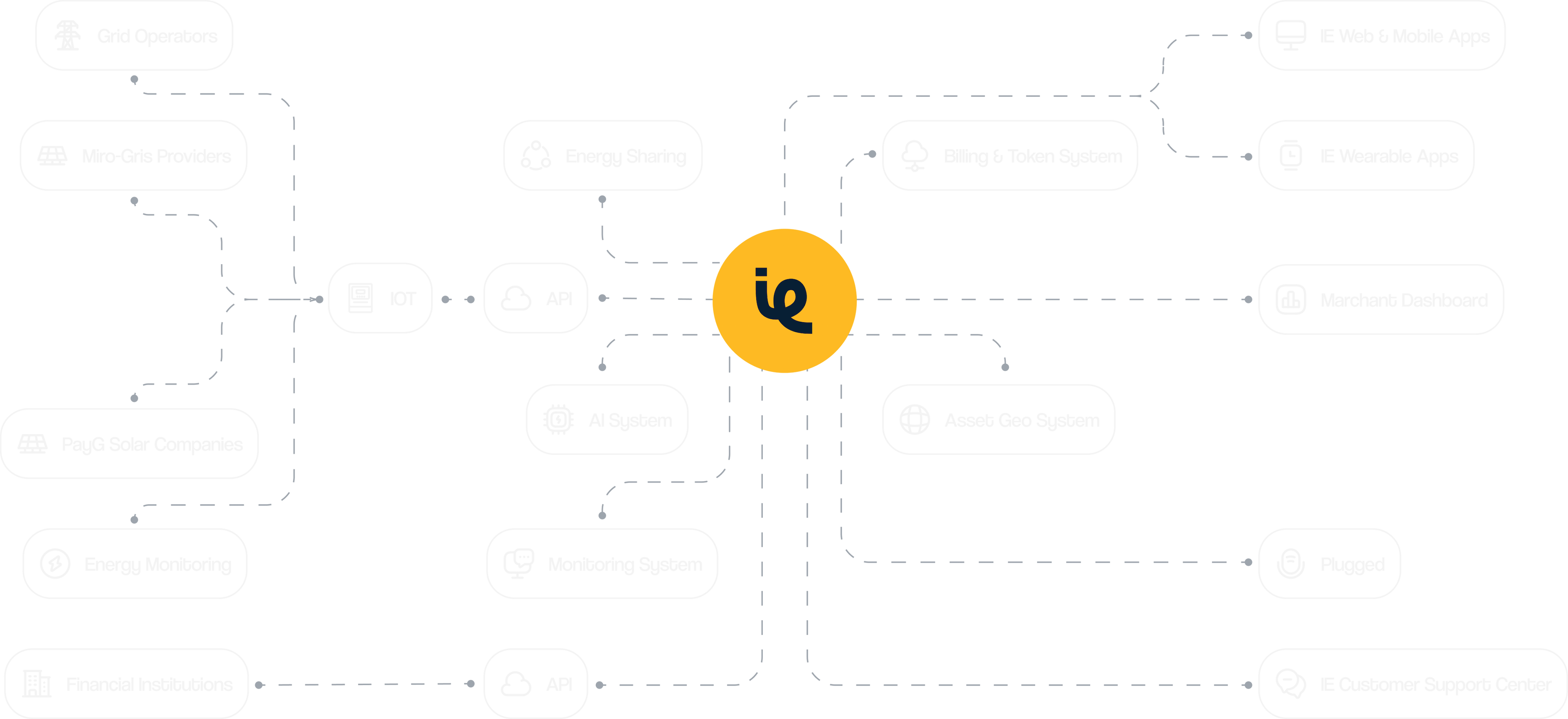 Instant Energy design system